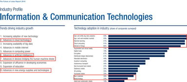 计算机技术开发 解析薪资待遇与发展前景