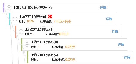 上海奇软计算机技术开发中心 打造专业、可靠的监控系统工程安装服务