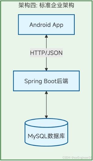 2025-2026年计算机专业毕设选题指南 基于Android Studio的管理系统开发全攻略